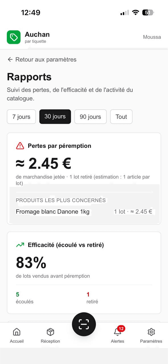 Écran Rapports : pertes par péremption évitées et taux d'écoulement avant péremption